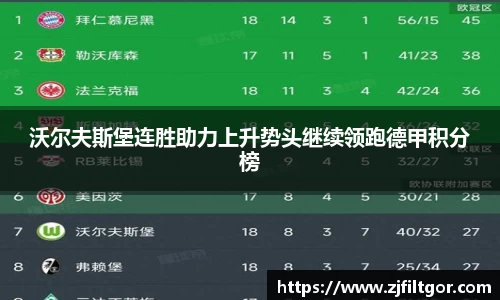 沃尔夫斯堡连胜助力上升势头继续领跑德甲积分榜