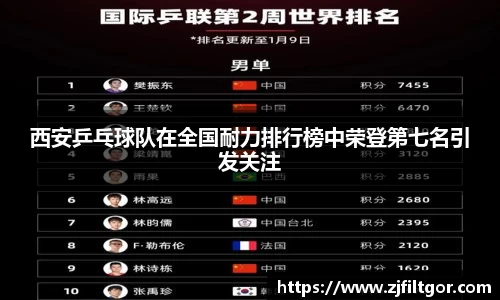 西安乒乓球队在全国耐力排行榜中荣登第七名引发关注